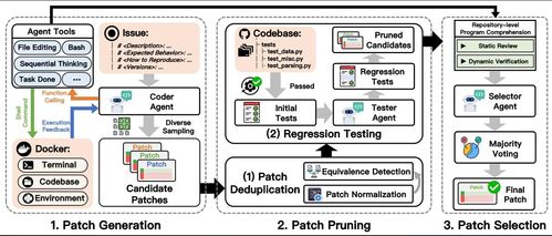 AI智能體Trae Agent登頂SWE Bench排行榜，高效解決倉庫級軟件工程難題